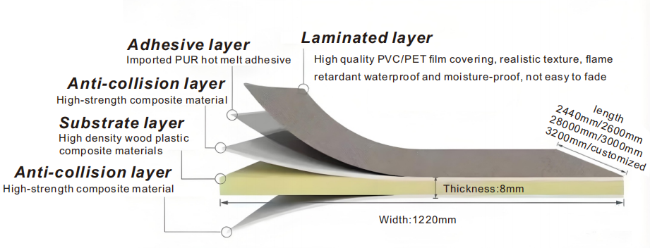 WPC Anti-collision Wall Panel structure